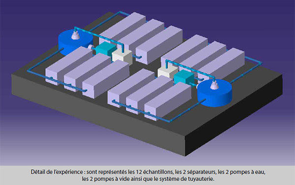 Image détaillant le dispositif de l'expérience sur le Water Spacesuit : entrelacs de tuyaux et de réservoirs en CAO
