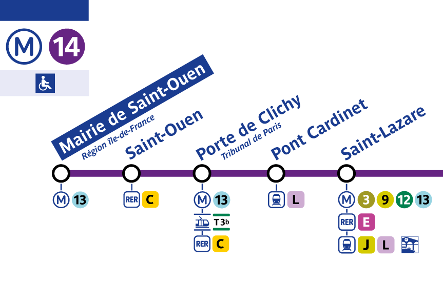 Fraction de plan de la ligne 14 du métro parisien, côté nord