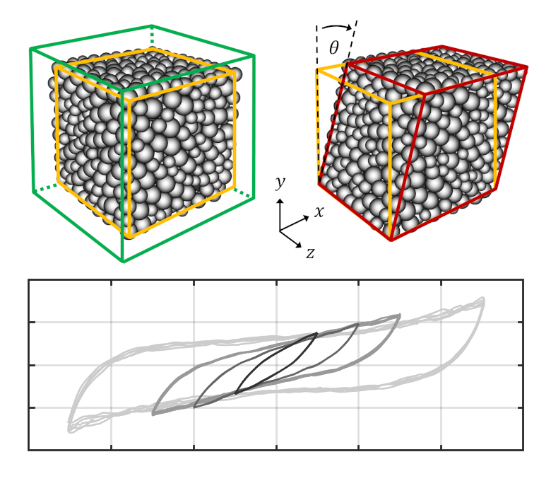 nombreuses petites sphères contenues dans des cubes - comportement d'une structure granulaire